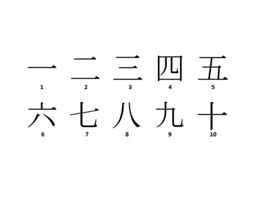 Ma première découverte : le  déchiffrage des kanji, base incontournable pour comprendre le Japon.
