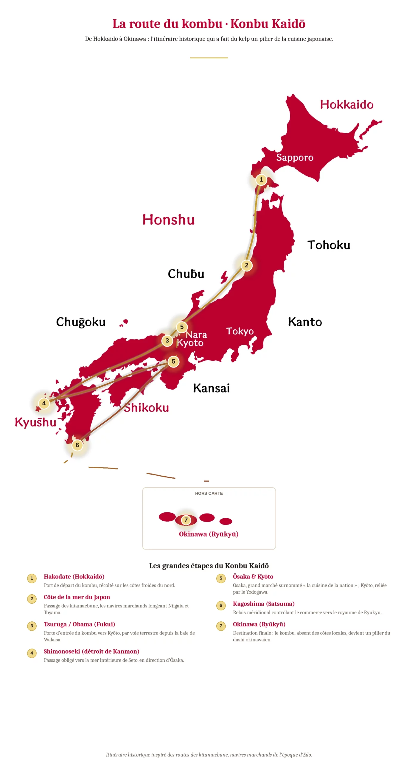 Route du kombu