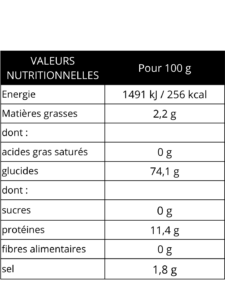 Valeurs nutritionnelles du somen