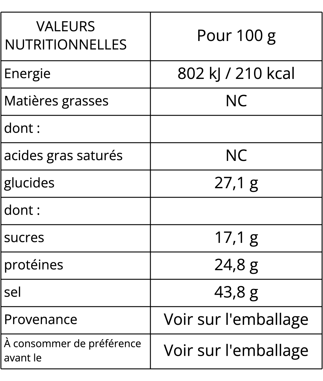 Valeurs nutritionnelles du dashi pour 100 g : énergie 802 kJ / 210 kcal, matières grasses non communiquées, dont acides gras saturés non communiqués, glucides 27,1 g, dont sucres 17,1 g, protéines 24,8 g, sel 43,8 g. Provenance et date : voir sur l’emballage.