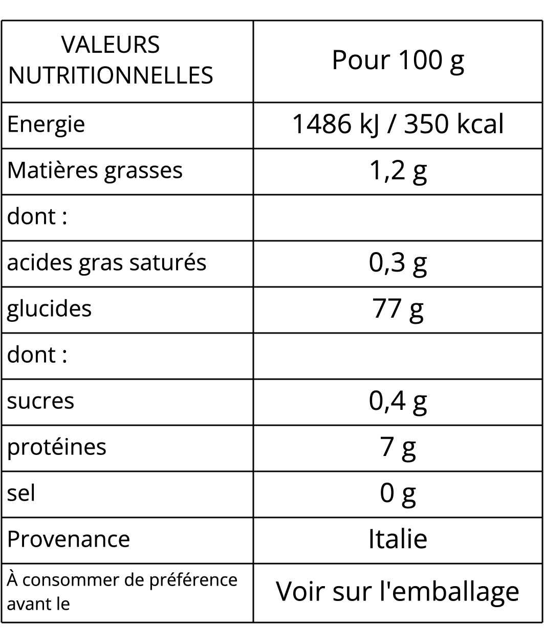 Valeurs nutritionnelles du riz pour 100 g : énergie 1486 kJ / 350 kcal, matières grasses 1,2 g, dont acides gras saturés 0,3 g, glucides 77 g, dont sucres 0,4 g, protéines 7 g, sel 0 g. Provenance : Italie.
